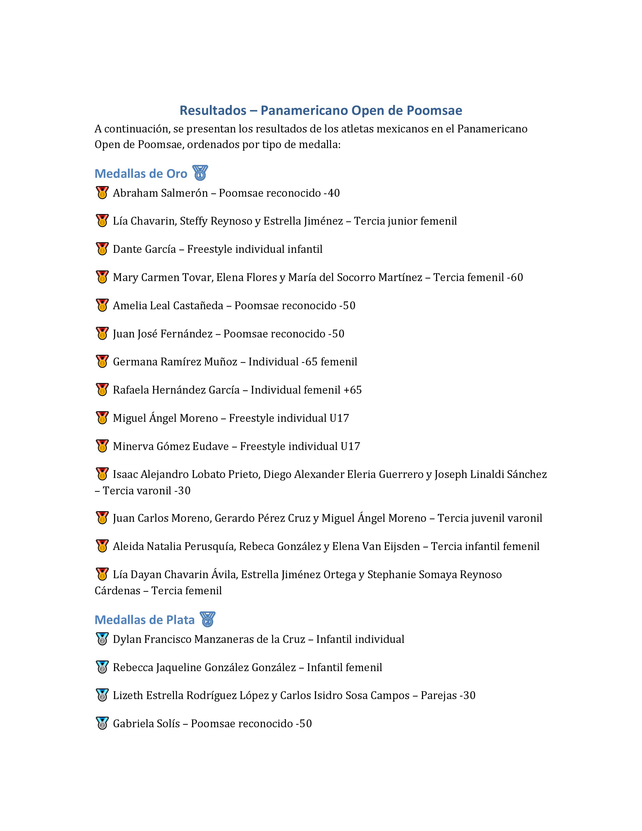 Resultados_Panamericano_Open_Ordenado_Final_1